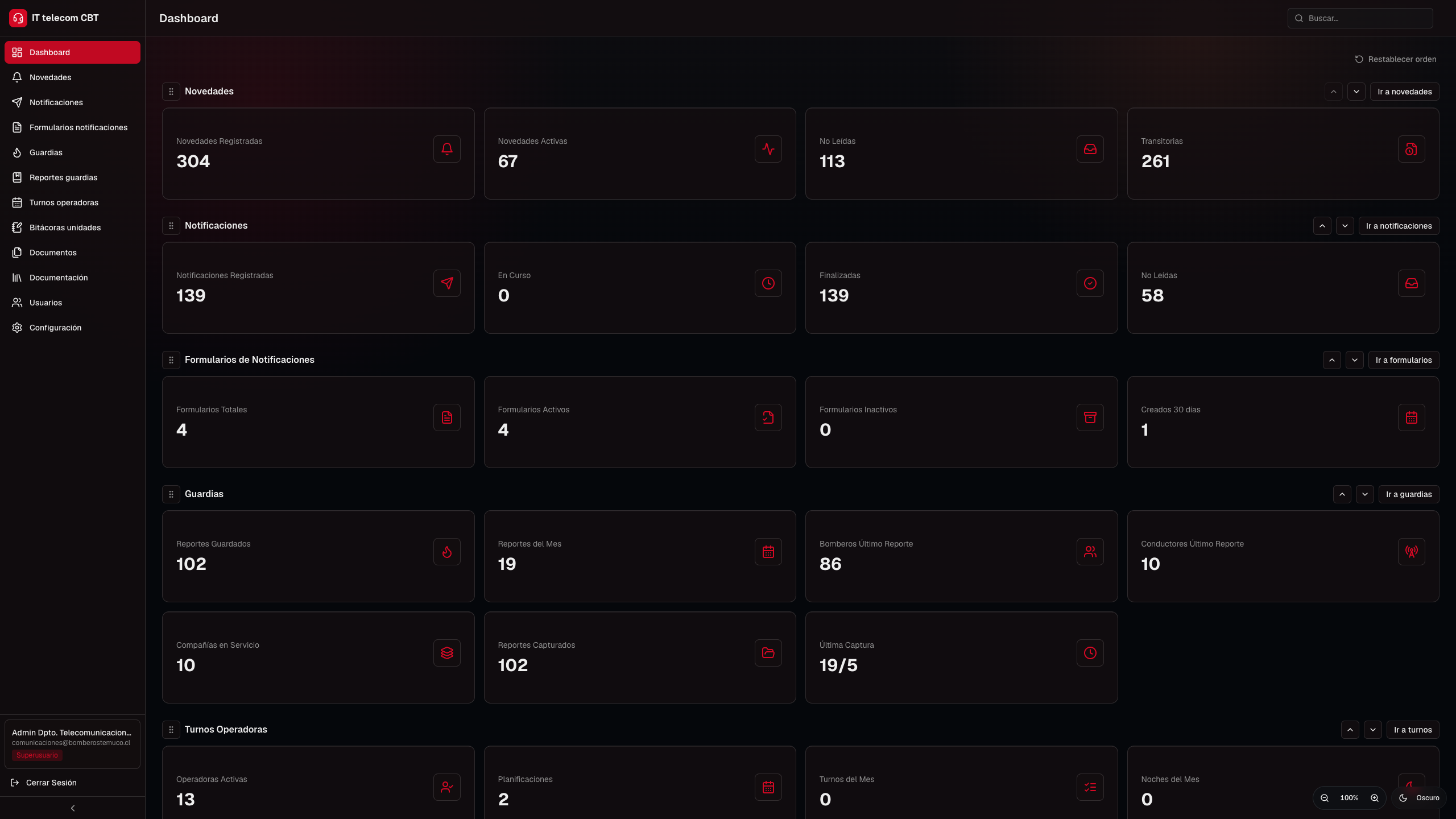 Dashboard productivo de la plataforma CBT